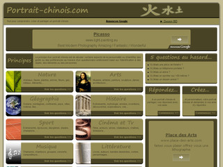 Détails : Questionnaire de Proust : Portrait chinois